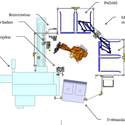 06081 Layout RC5 Hårda
